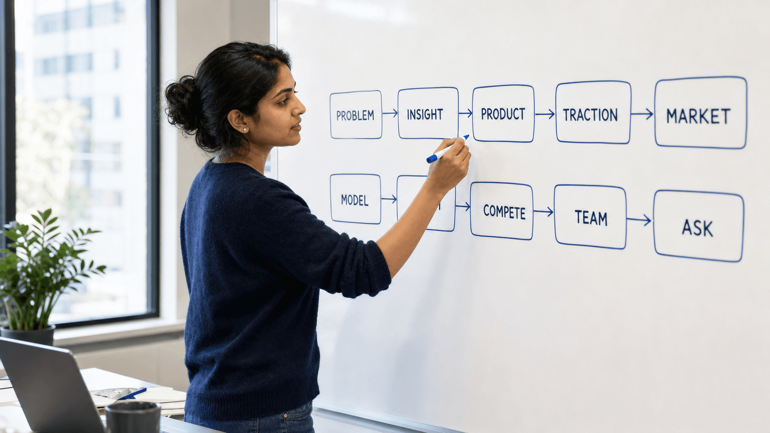 Founder mapping a 10-slide investor pitch deck on a whiteboard.