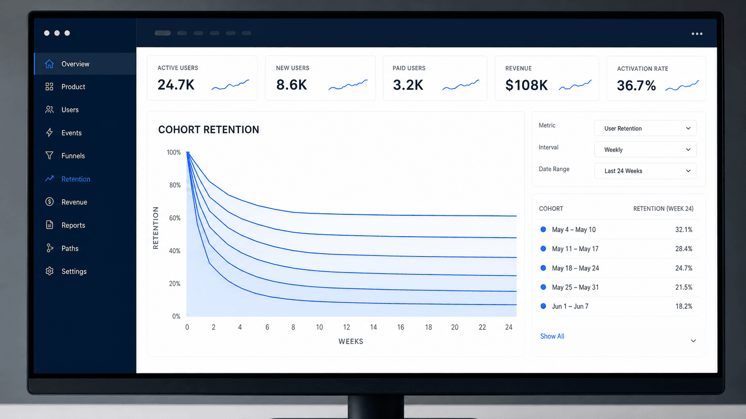 Courbe de rétention qui s’aplatit au-dessus de zéro, signature visuelle du product-market fit.