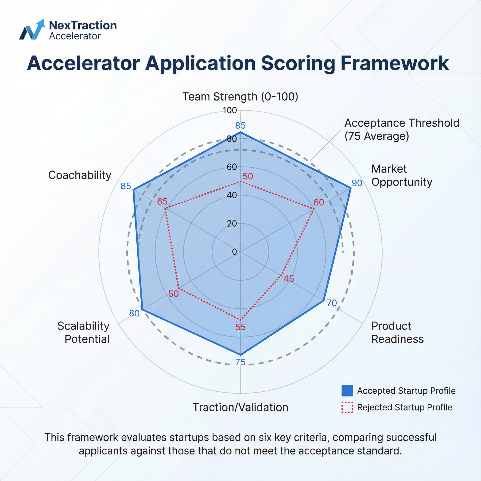 Evaluation Scorecard