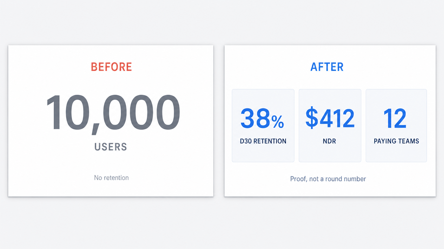 Before and after of a traction slide: vanity users versus retention proof.