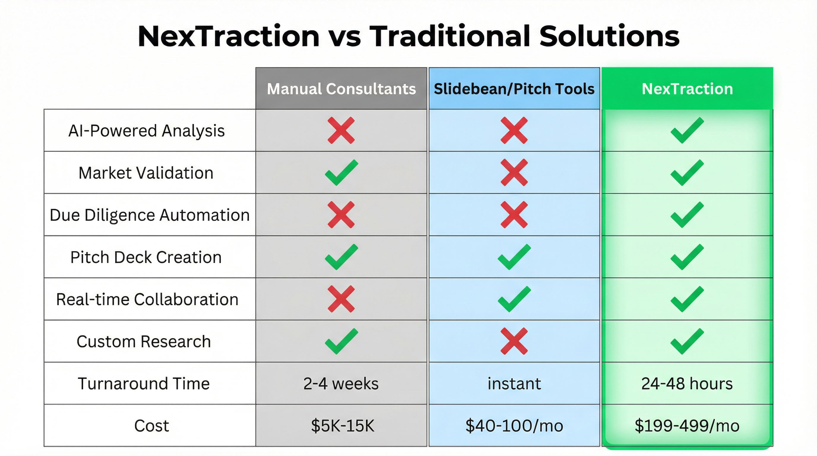 Comparison Table