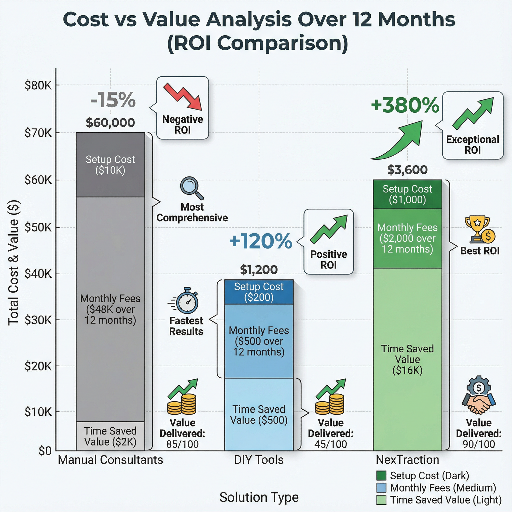 ROI Chart